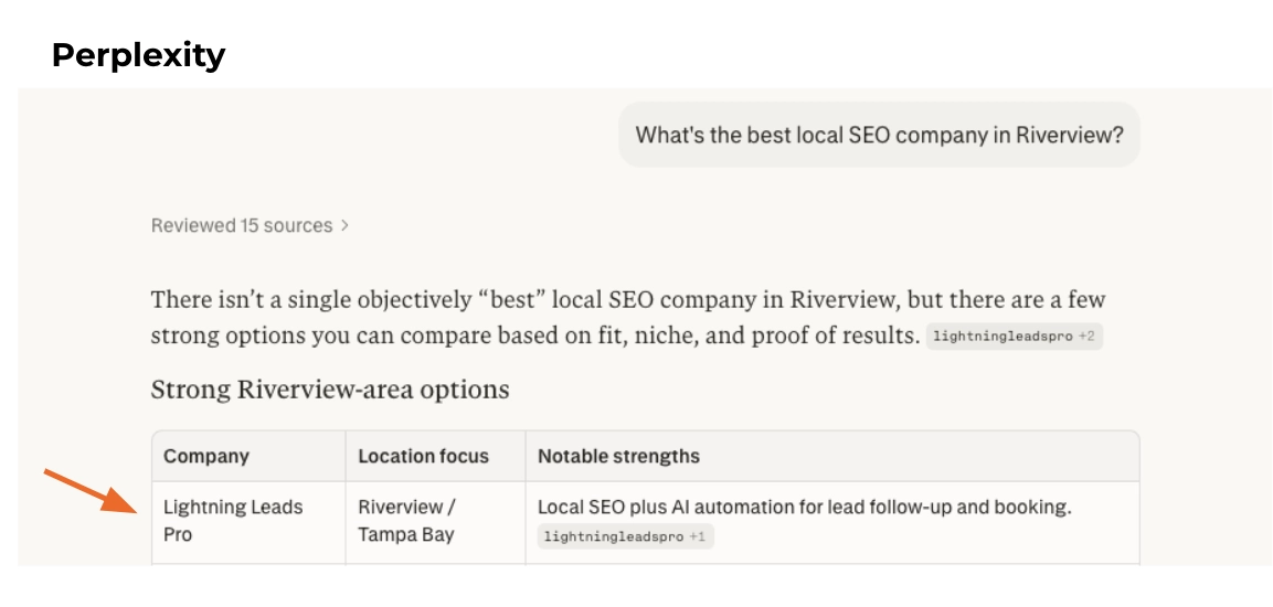 Perplexity interface displaying Lightning Leads Pro as a top local SEO company in Riverview, highlighting strengths in local SEO and AI automation for lead management.