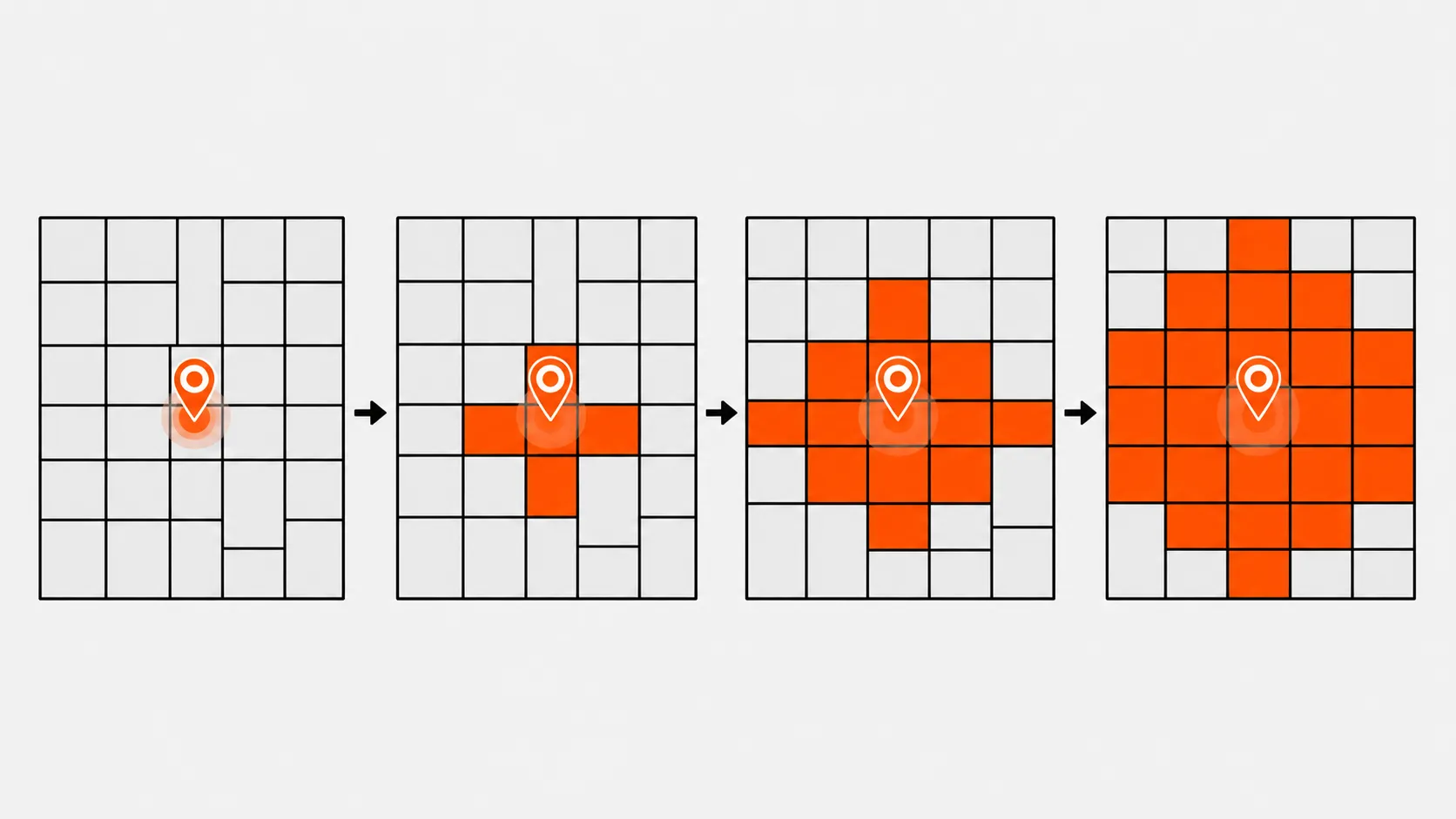 Visual representation of local SEO growth process, illustrating how targeted visibility expands across a map