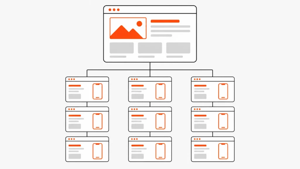 Website homepage anatomy diagram illustrating optimized landing pages for HVAC services and cities.