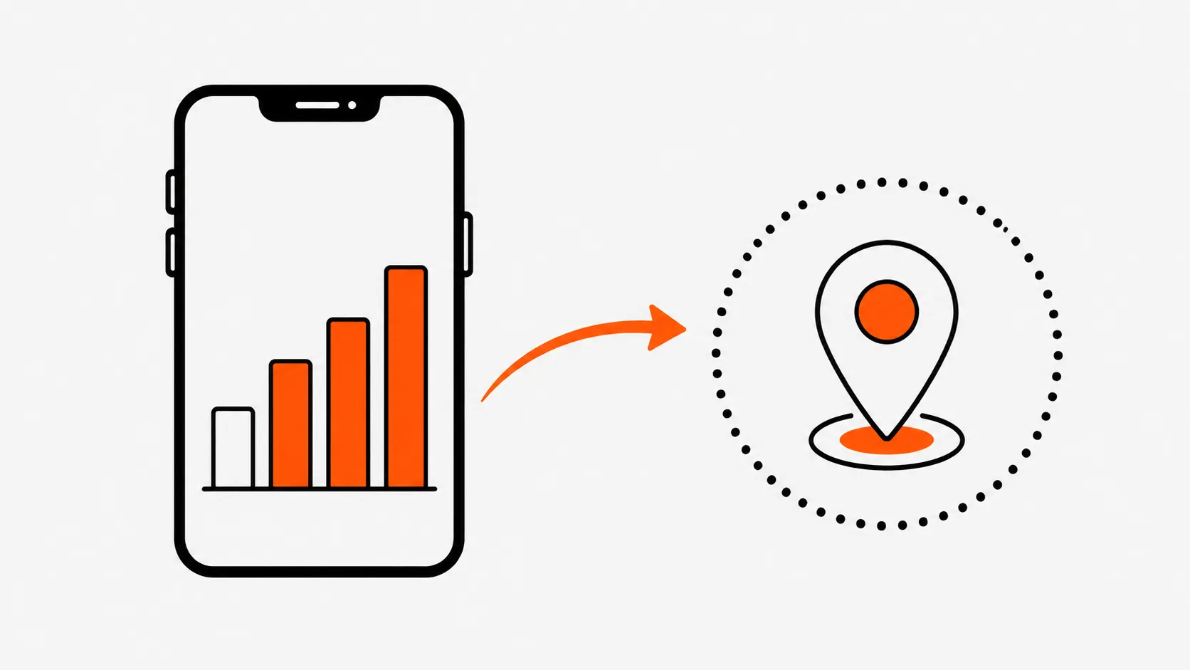 Smartphone graphic illustrating Google Business Profile performance metrics: calls, direction requests, and website taps, showing