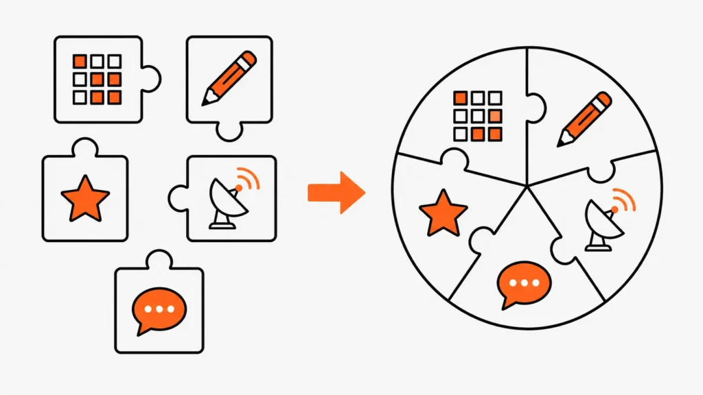AI tools for HVAC SEO: ranking grids, content assistants, and lead conversion puzzle pieces illustrating an Appear Everywhere Framework.