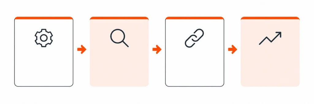 Lightning SEO Framework: four-step process for home service companies, including website fixes, keyword research, link building, and performance tracking.