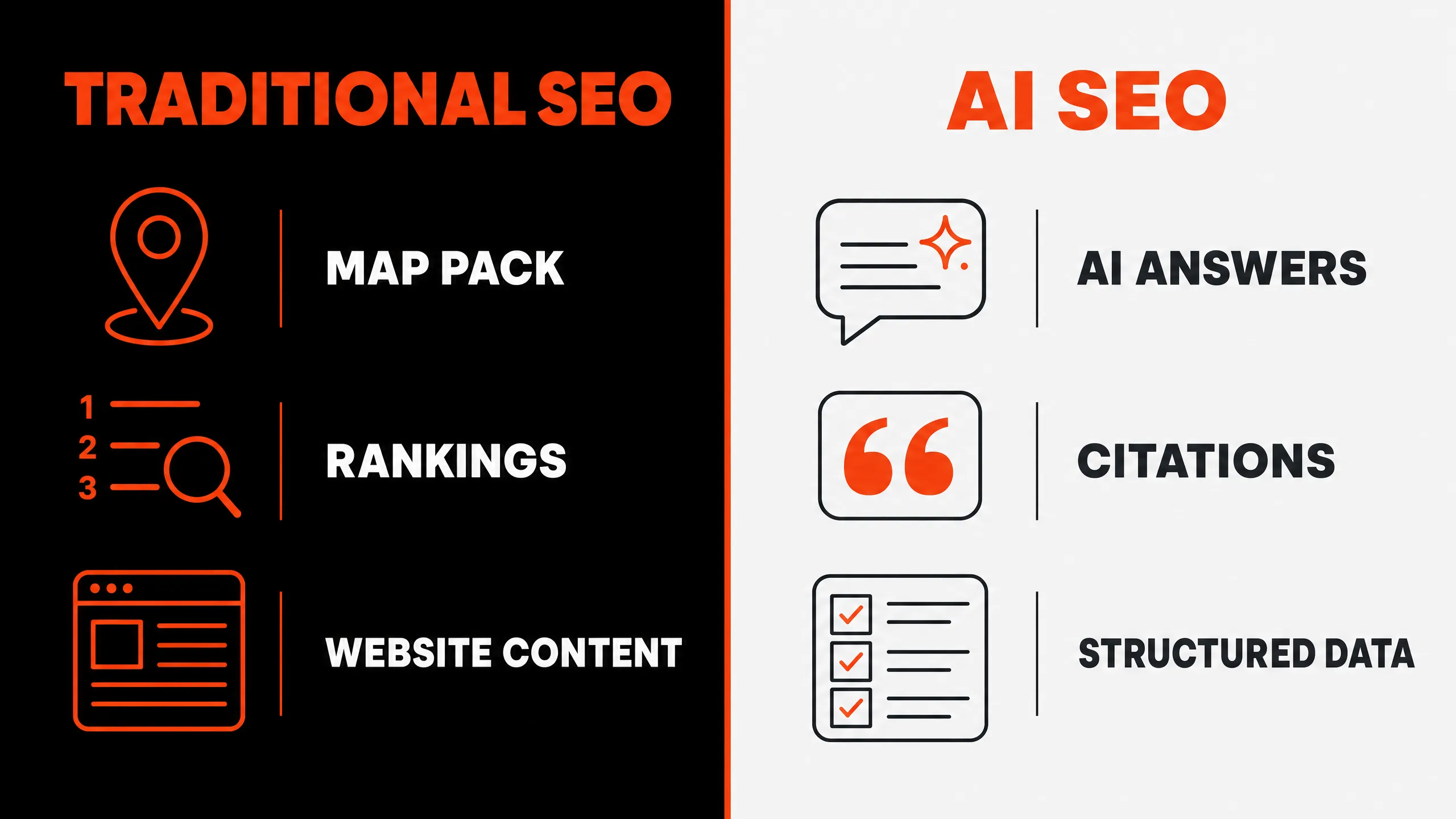 Infographic contrasting traditional local SEO strategies, like Google Map Pack visibility and organic rankings