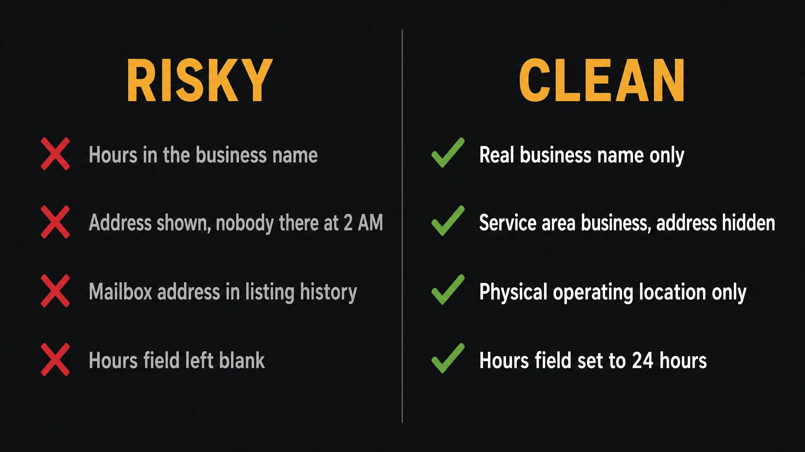 Graphic illustrating risky versus clean Google Business Profile configurations for restoration companies, highlighting issues like