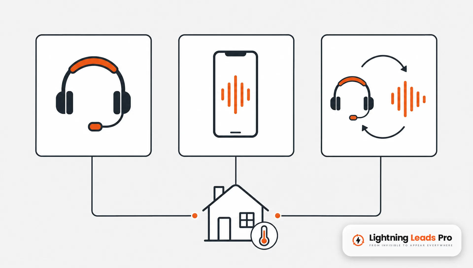 Flat graphic comparing a live agent headset, an AI voice icon and a hybrid handoff between the two